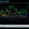 Nero Edge Phantom MT5 Backtests