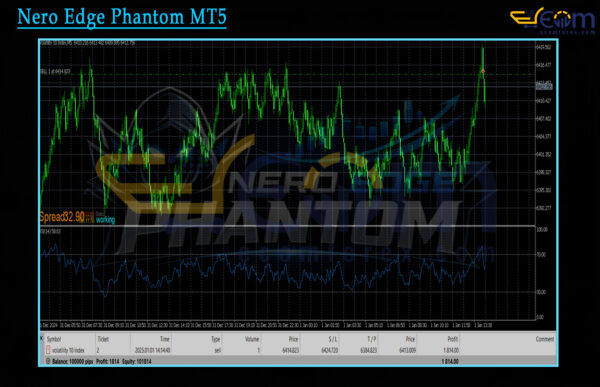 Nero Edge Phantom MT5 Backtests