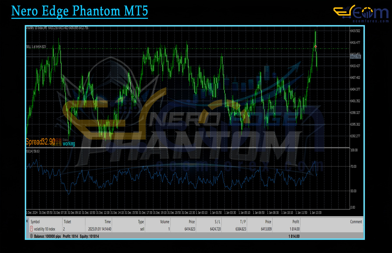 Nero Edge Phantom MT5 Backtests