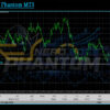 Nero Edge Phantom MT5 Review