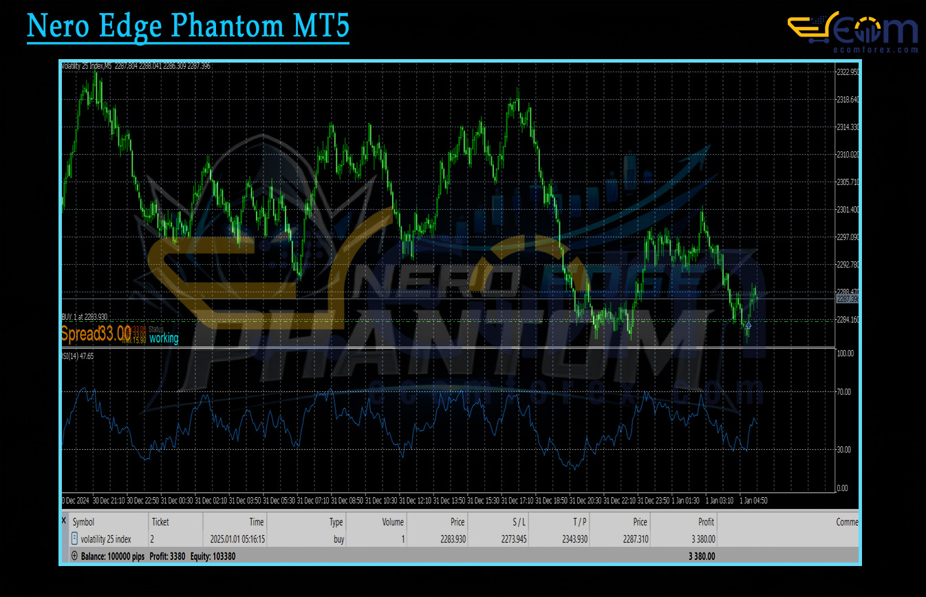Nero Edge Phantom MT5 Review