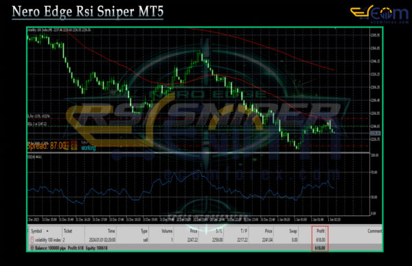 Nero Edge Rsi Sniper MT5 Backtest
