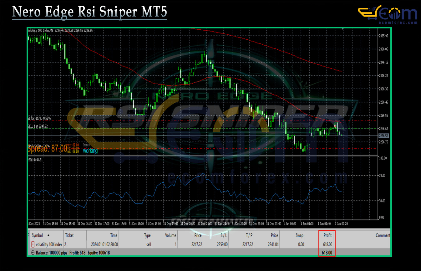 Nero Edge Rsi Sniper MT5 Backtest