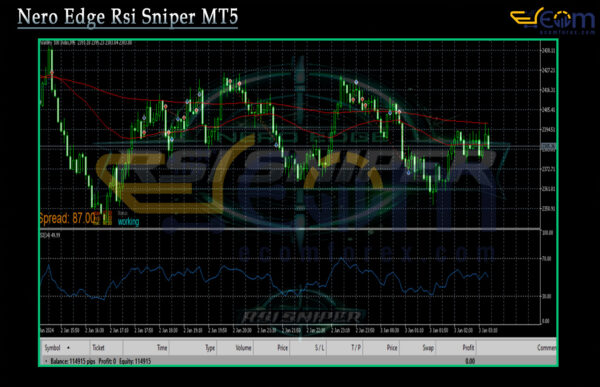Nero Edge Rsi Sniper MT5 Review