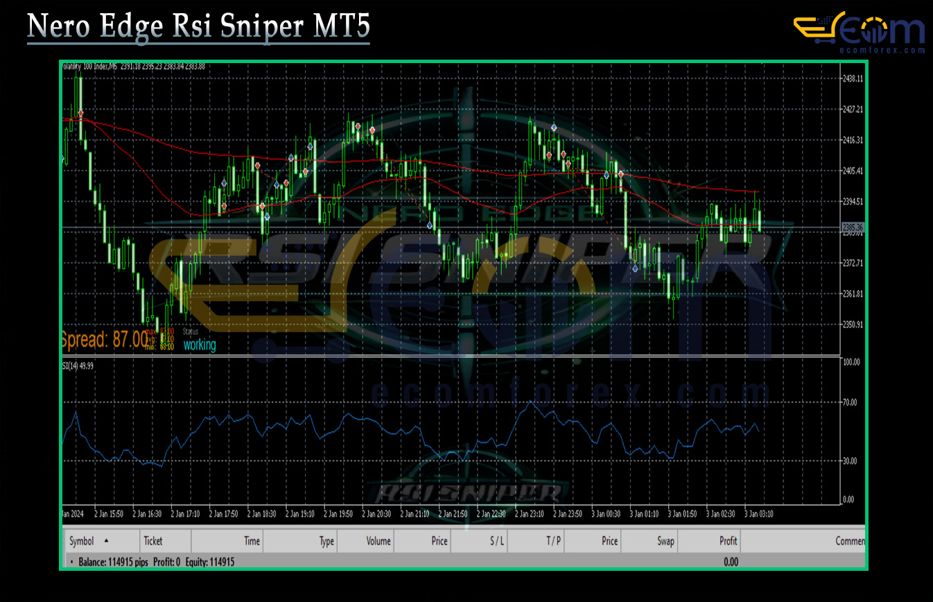 Nero Edge Rsi Sniper MT5 Review
