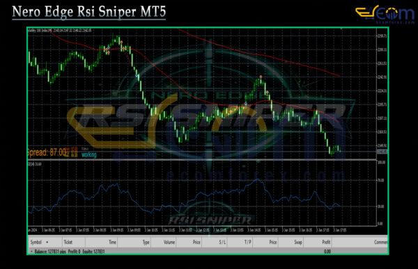 Nero Edge Rsi Sniper MT5 Reviews