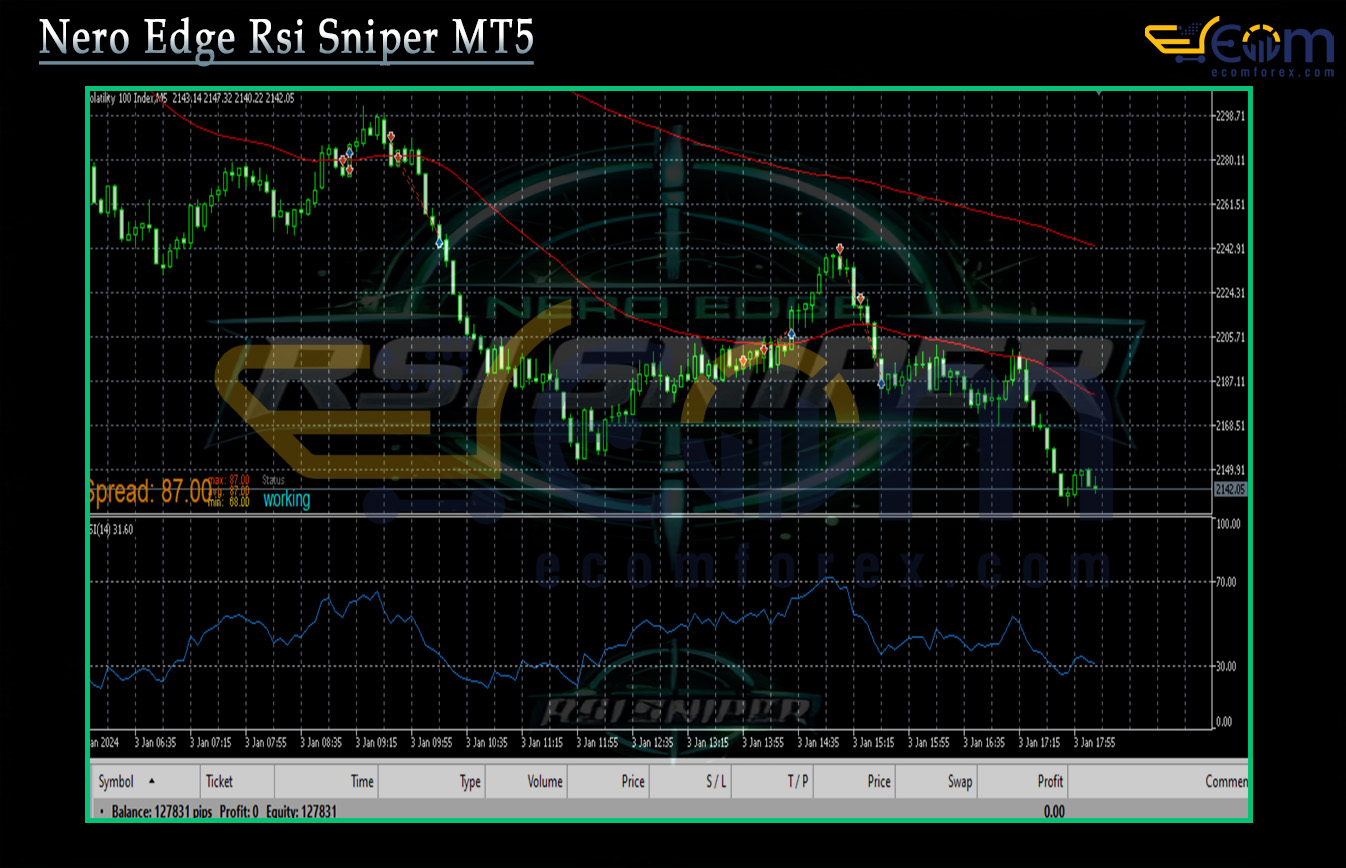 Nero Edge Rsi Sniper MT5 Reviews
