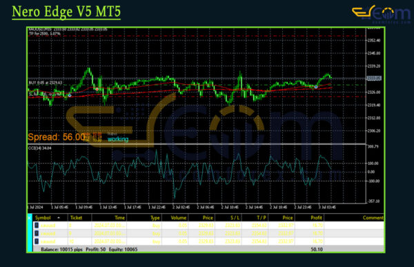 Nero Edge V5 MT5 Backtest