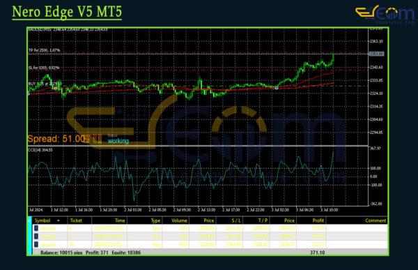 Nero Edge V5 MT5 Backtests