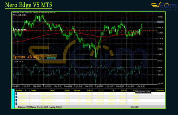 Nero Edge V5 MT5 Review