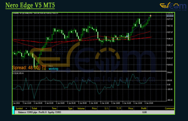 Nero Edge V5 MT5 Reviews
