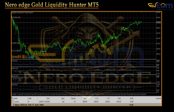 Nero edge Gold Liquidity Hunter MT5 Review