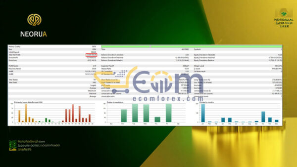 Neural Gold Pulse MT5 Backtest