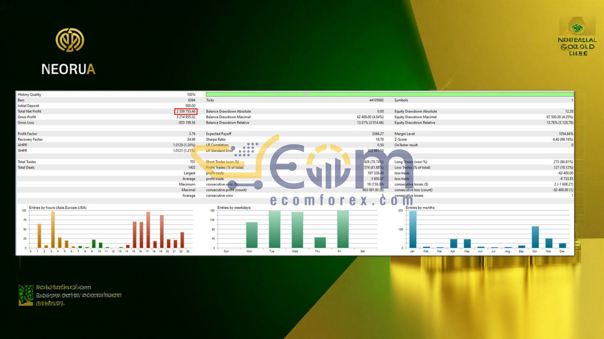 Neural Gold Pulse MT5 Backtest