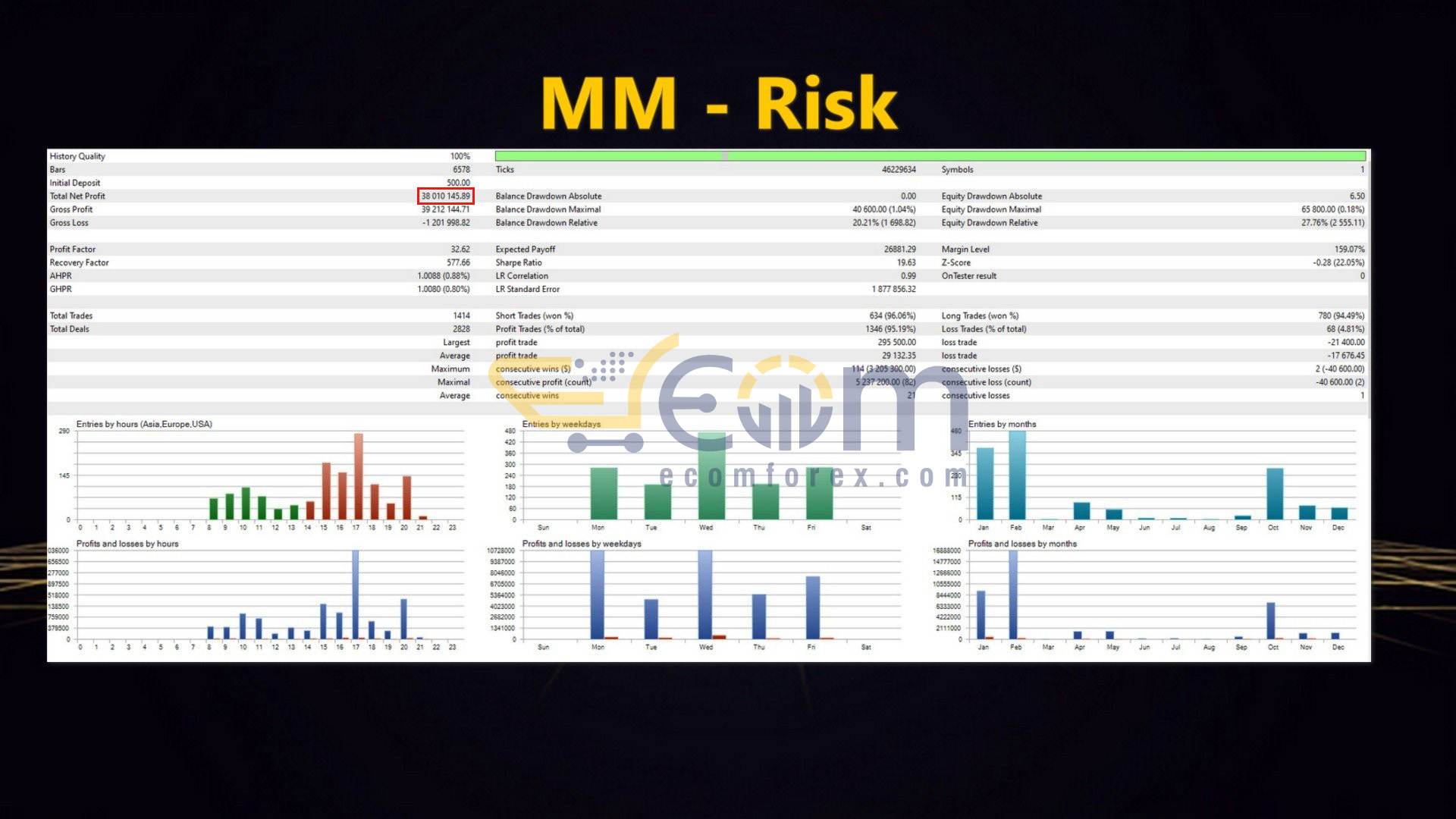 Neuro Gold V MT5 Backtest