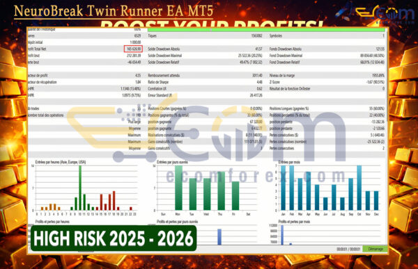 NeuroBreak Twin Runner EA MT5 Backtest