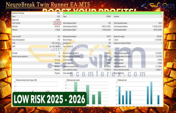 NeuroBreak Twin Runner EA MT5 Backtest Result