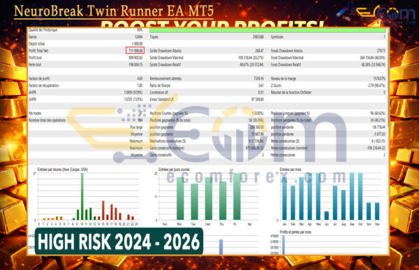 NeuroBreak Twin Runner EA MT5 Backtests