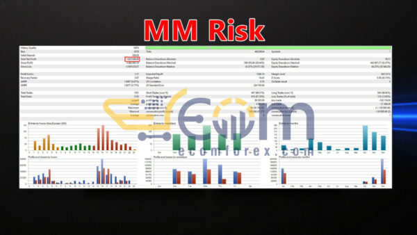 NeuroGold SMC Adaptive MT5 Backtest