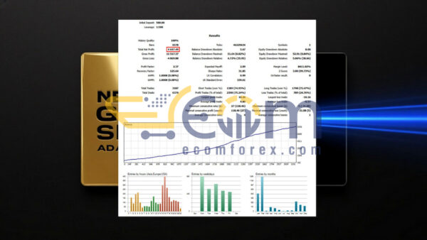NeuroGold SMC Adaptive MT5 Backtests