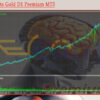 Neuron Bots Gold D1 Premium MT5 Backtest
