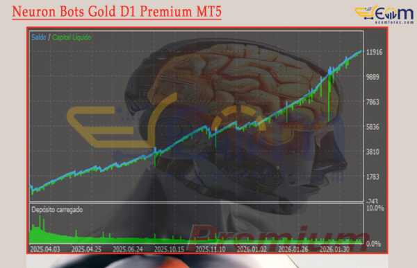 Neuron Bots Gold D1 Premium MT5 Backtest