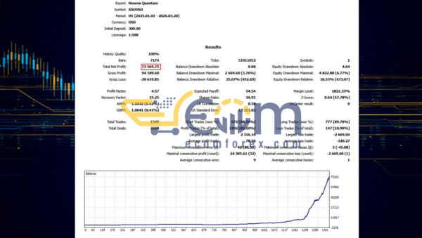 Neuron Quantum MT5 Backtest