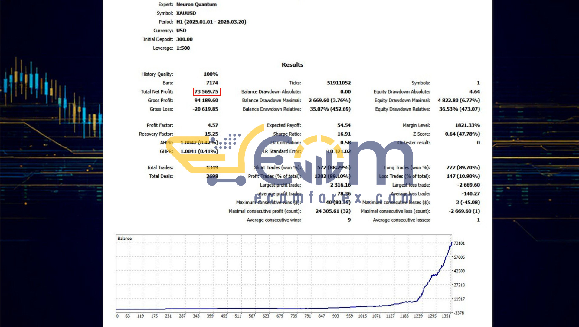 Neuron Quantum MT5 Backtest
