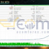 Nexus Xau EA MT4 Backtest