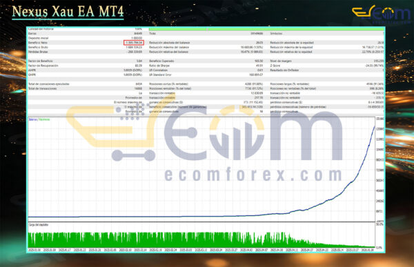 Nexus Xau EA MT4 Backtest