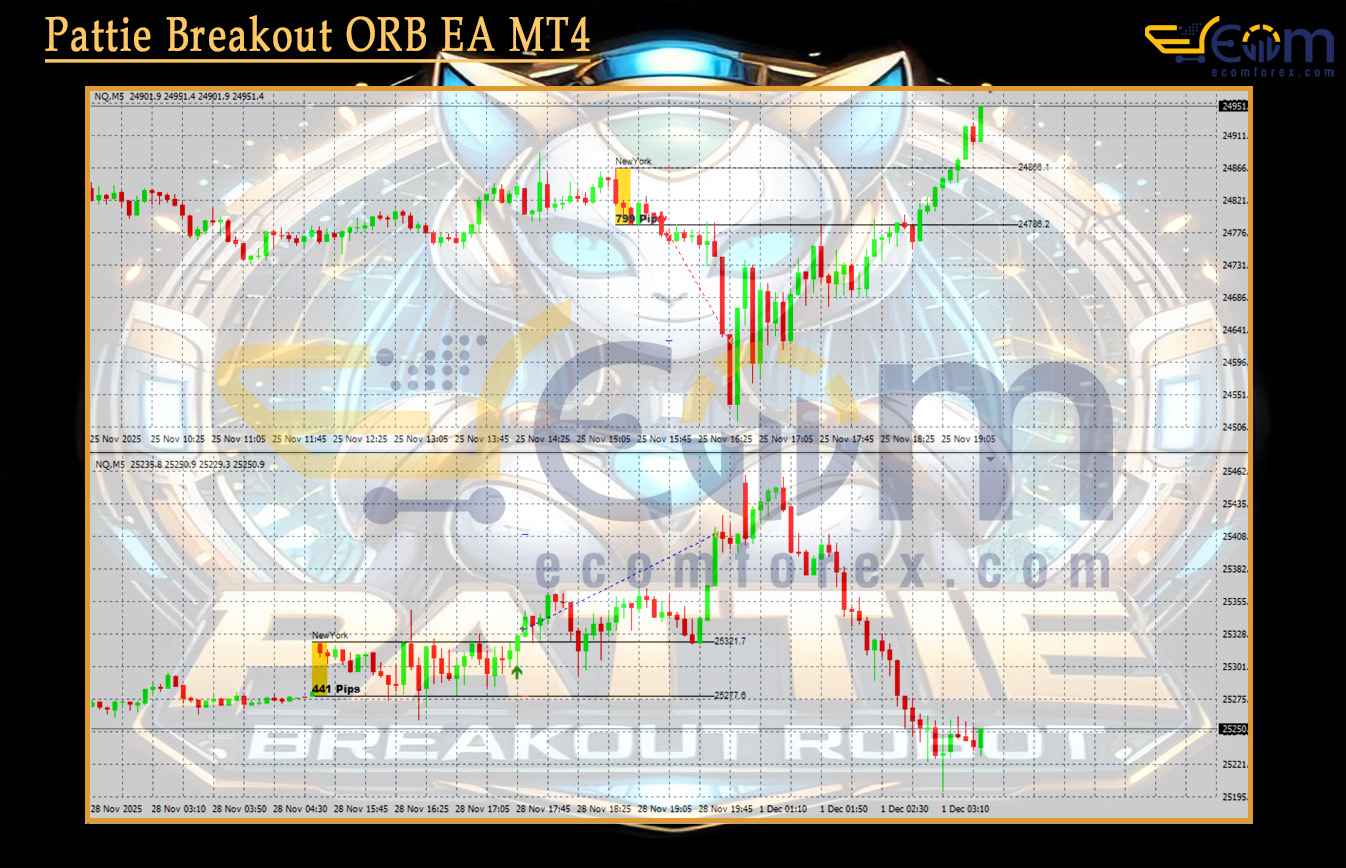 Pattie Breakout ORB EA MT4 Review