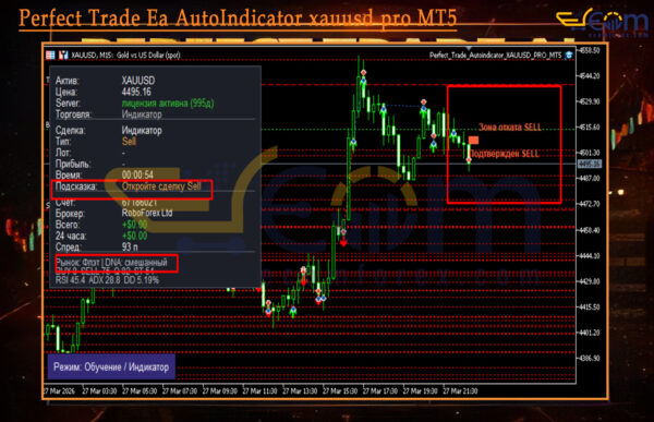 Perfect Trade Ea AutoIndicator xauusd pro MT5 Review