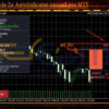 Perfect Trade Ea AutoIndicator xauusd pro MT5 Reviews