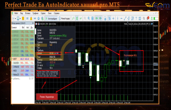 Perfect Trade Ea AutoIndicator xauusd pro Reviews