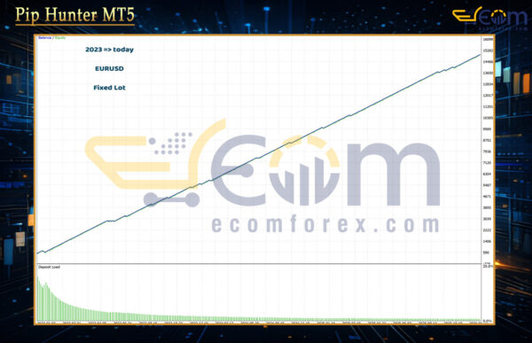 Pip Hunter MT5 Backtest