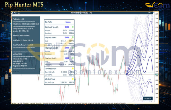 Pip Hunter MT5 Review