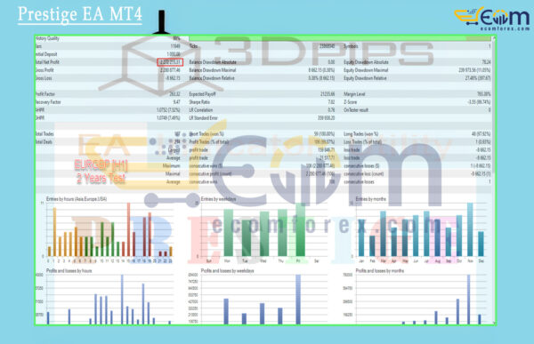 Prestige EA MT4 Backtest