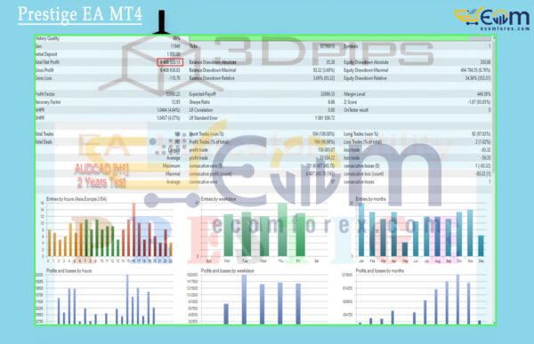 Prestige EA MT4 Backtests