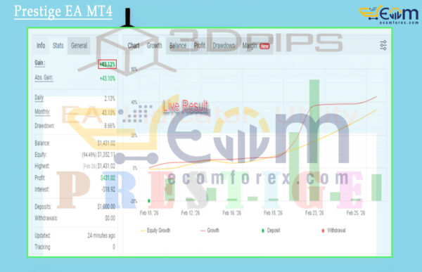 Prestige EA MT4 Live Result