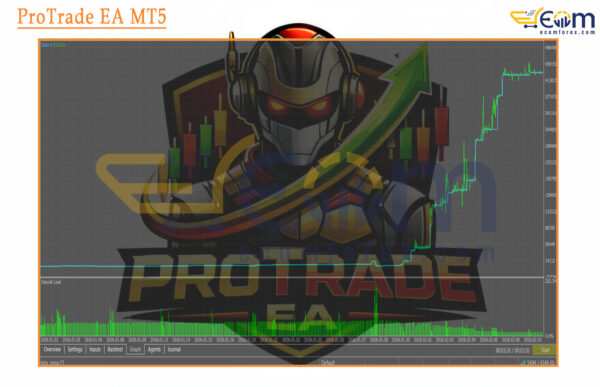 ProTrade EA MT5 Backtest