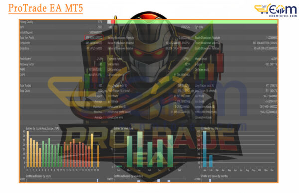 ProTrade EA MT5 Backtests