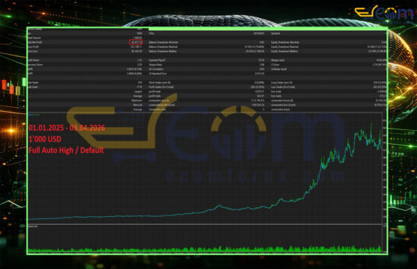 Project Python EA MT5 Backtest