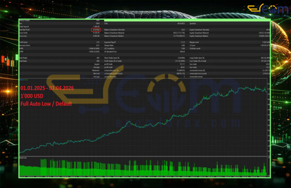 Project Python EA MT5 Backtests