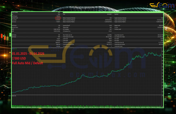 Project Python EA MT5 Backtests Result