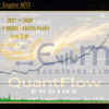 QuantFlow Engine MT5 Backtest