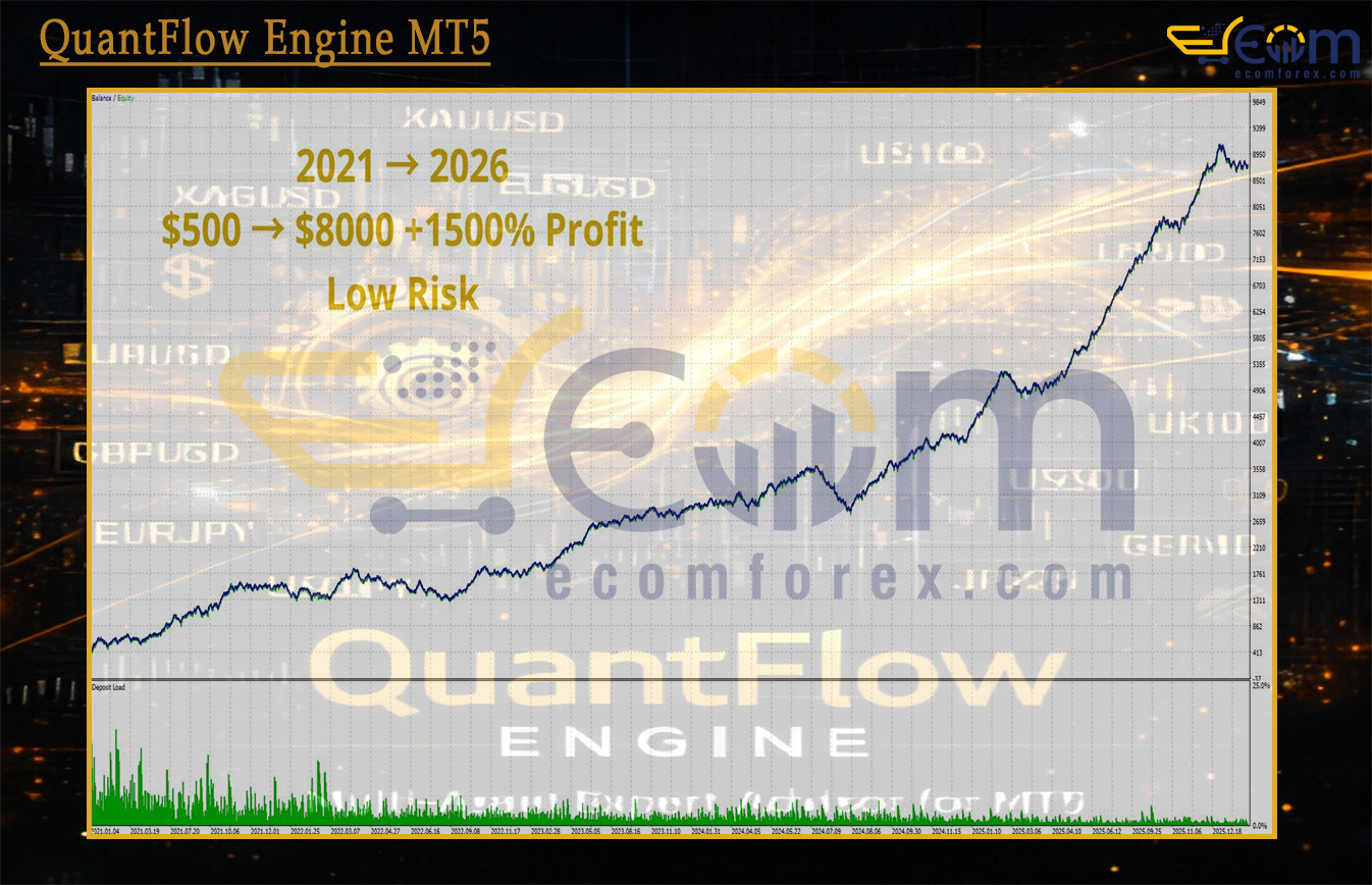 QuantFlow Engine MT5 Backtest
