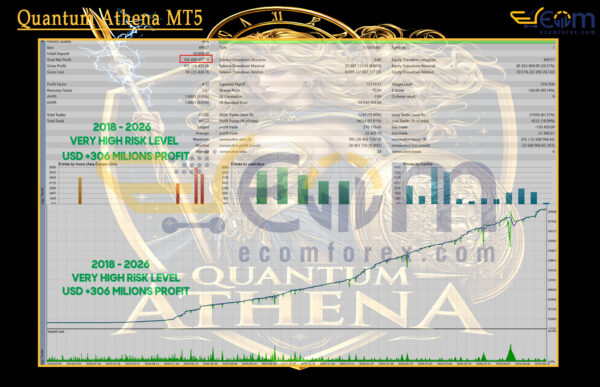 Quantum Athena MT5 Backtest