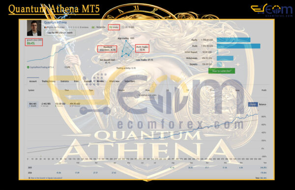 Quantum Athena MT5 Live Result