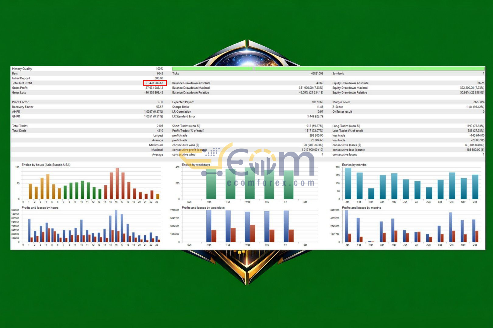 Quantum Aurus X MT5 Backtest