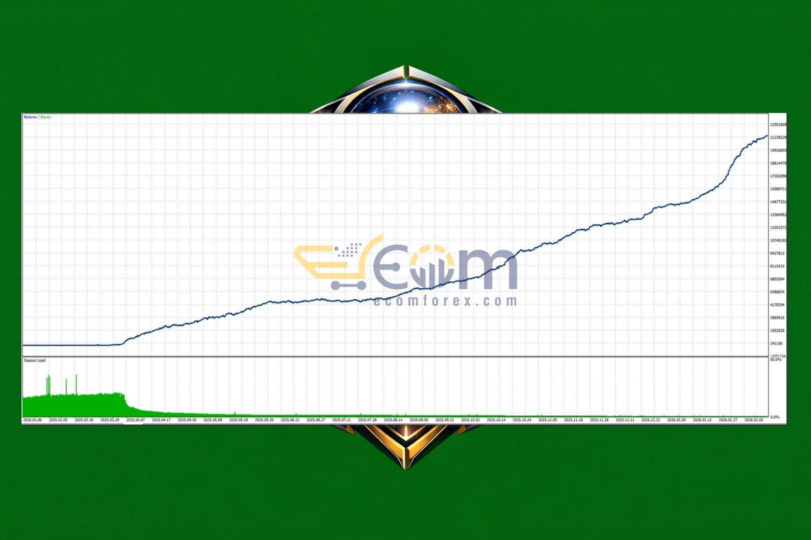 Quantum Aurus X MT5 Backtests